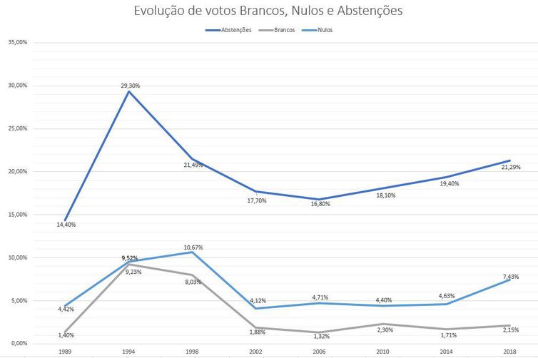 grafico_abstencoes.jpg