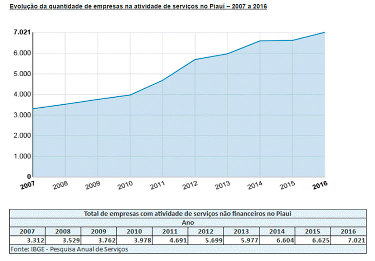 grafico-servicos.jpg