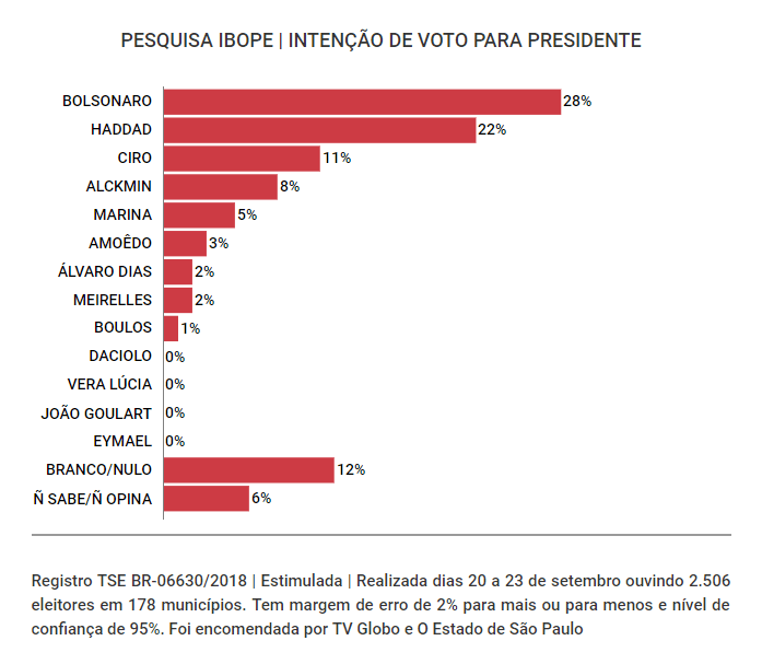 intencao-ibope.png